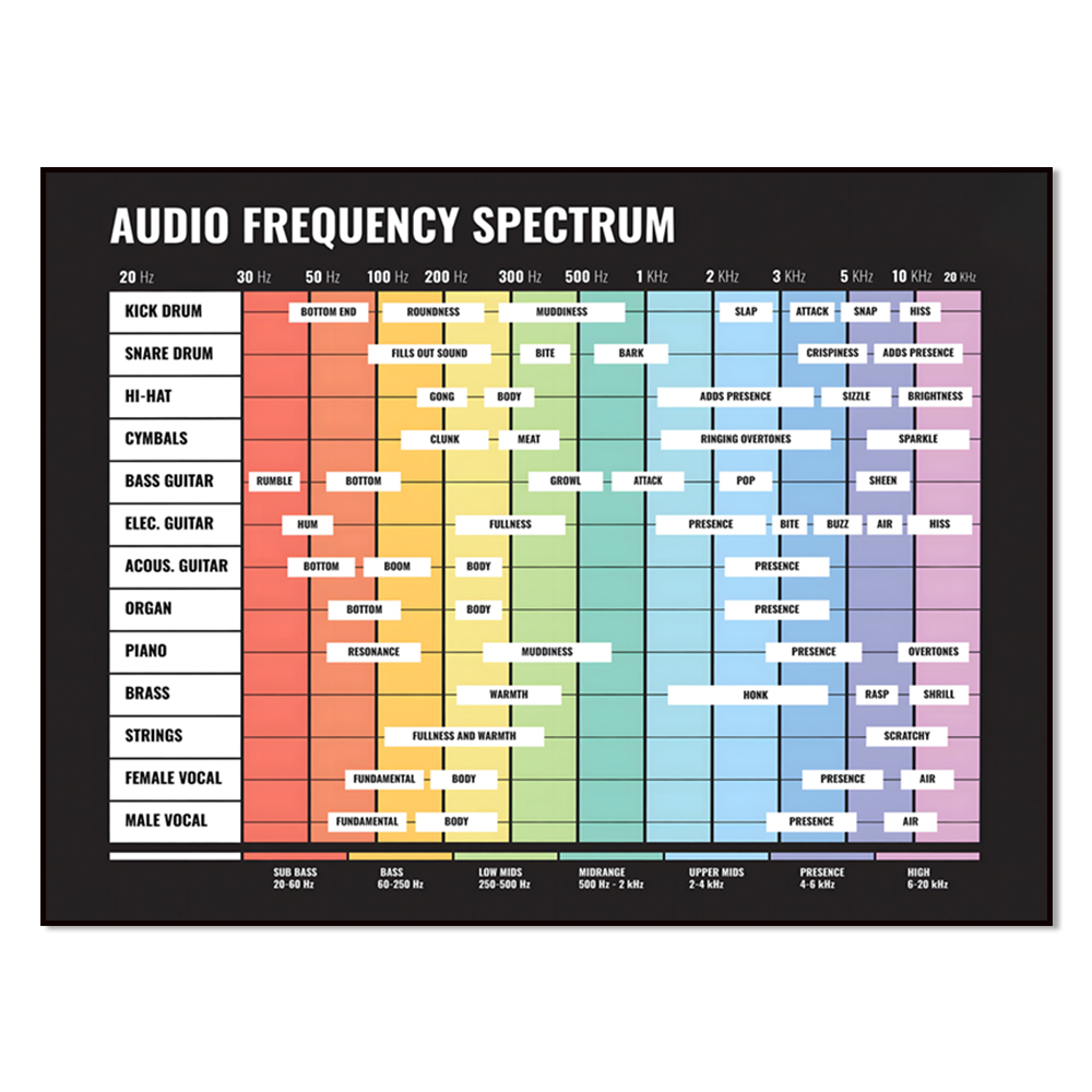 Audio To Music Sheet - spektrum audio, spektrum frekuensi, 20 Hz