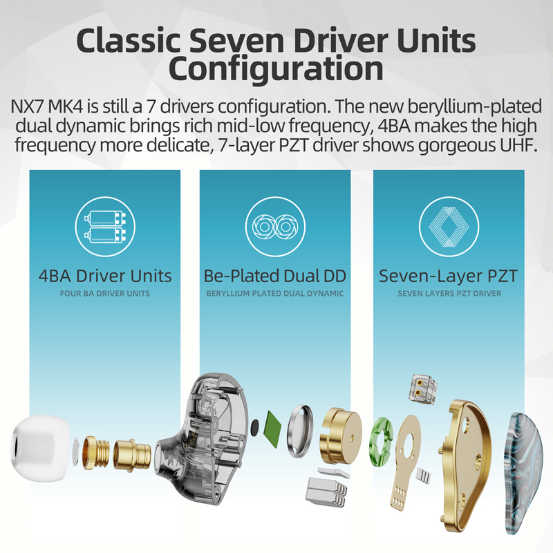 NICEHCK NX7MK4 MK4 Hybrid IEM  - Audio Music Game ulasan dan harga