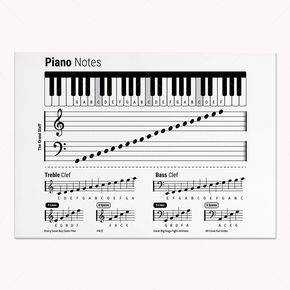 Teori Gitar, Piano, Spektrum A - Audio To Music Sheet ulasan dan harga